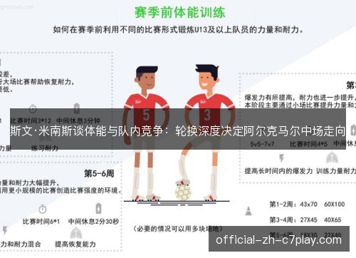 斯文·米南斯谈体能与队内竞争：轮换深度决定阿尔克马尔中场走向